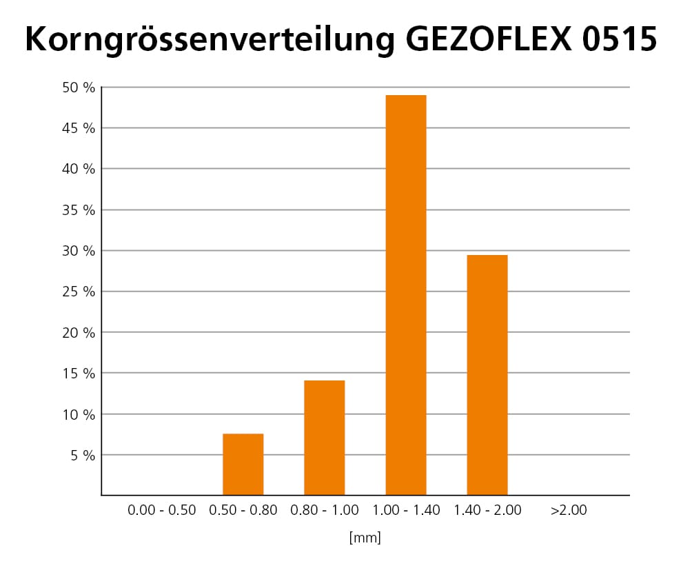 Grafik mit Stempel