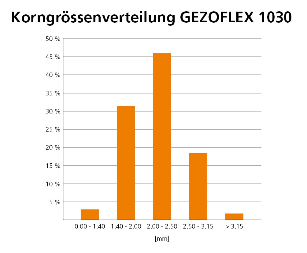 Grafik mit Stempel