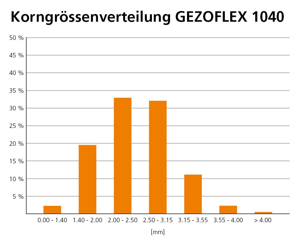 Grafik mit Stempel